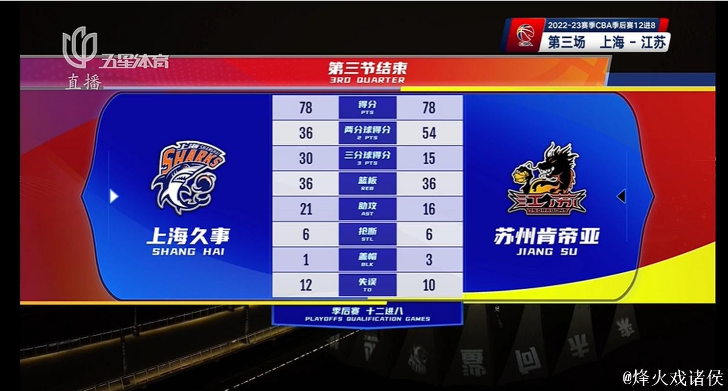 上海男篮分享常规赛赛程表:今晚将迎潜力赛首战 上海男篮分享常规赛赛程表:今晚将迎潜力赛首战