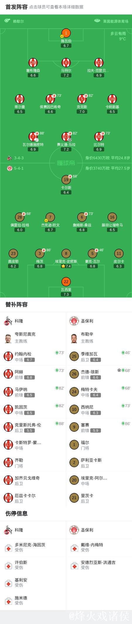 科隆1-1圣保利,赛义德-马拉首开记录,杰德-琼 科隆1-1圣保利,赛义德-马拉首开记录,杰德-琼