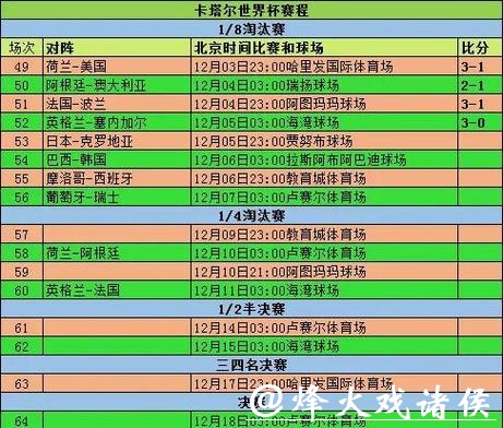 世界杯比赛历史数据与比分预测分析