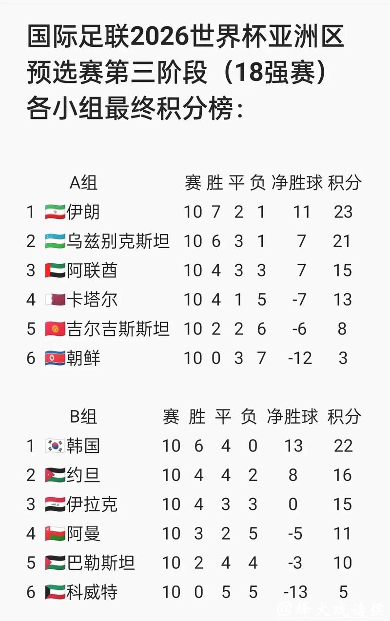 备战2026世界杯下注,球迷从零开始 备战2026世界杯下注,球迷从零开始