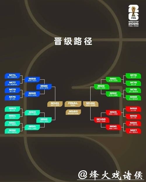 2026世界杯下注：如何选择最优下注平台