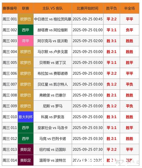 世界杯外围买球：如何解读比赛数据