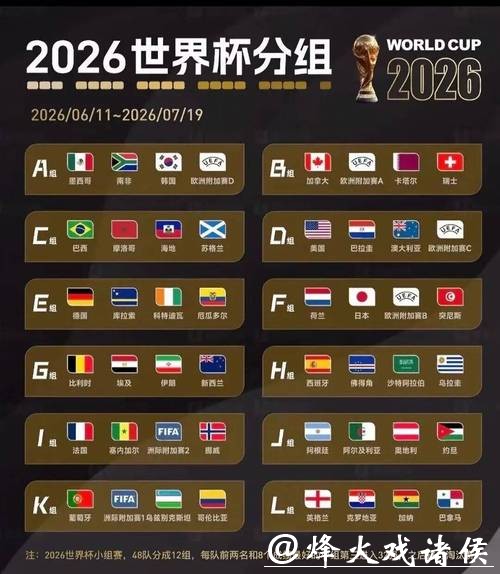 2026世界杯投注:利用数据模型提升胜率 2026世界杯投注:利用数据模型提升胜率